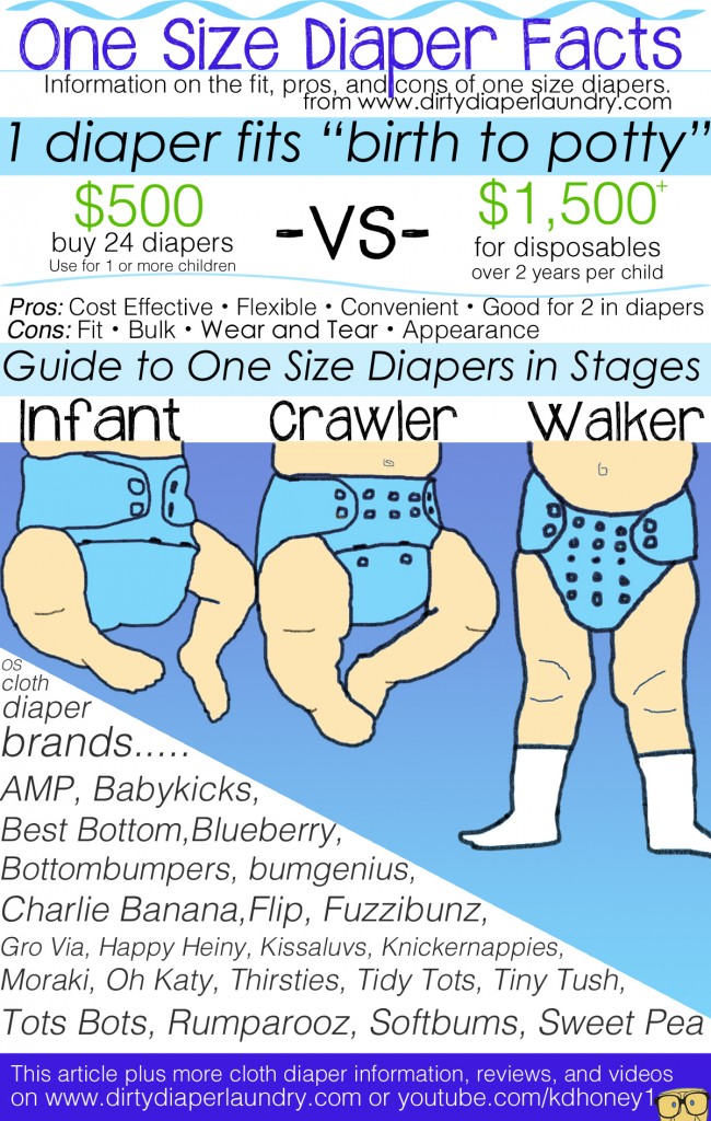 Facts about one size cloth diapers from Dirty Diaper Laundry